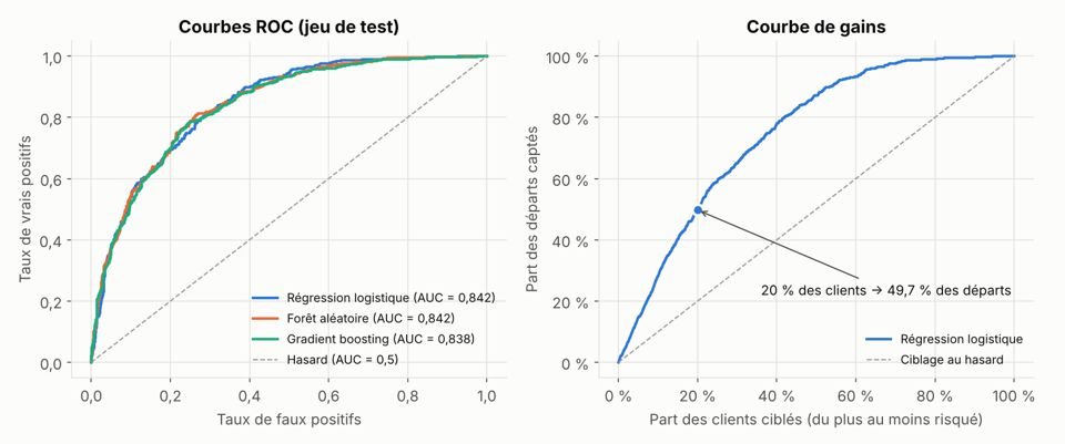 RetentIA : aperçu