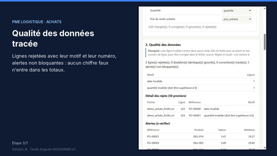 Analyse achats supply chain : indicateurs clés et fournisseurs à relancer